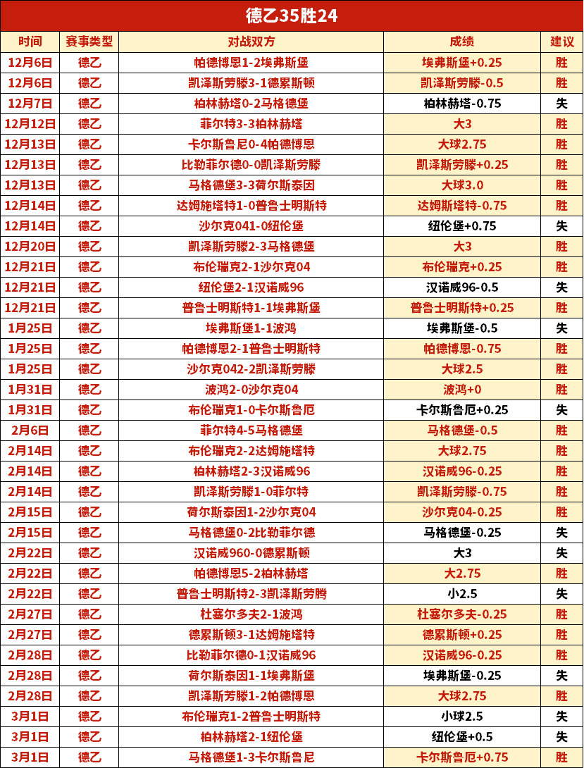 莱斯特城主,场连败六场,空门而归,365体育,365体育app,365体育官网,365体育下载,365体育入口