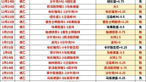 莱斯特城主场连败六场空门而归，刷新英超尴尬纪录