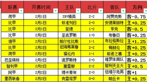 7个周六日全胜+18 实力悬殊数据反常静待揭晓